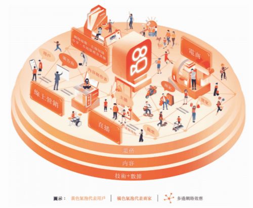 快手通過港交所聆訊，技術(shù)推廣驅(qū)動(dòng)2020年第三季度業(yè)績(jī)穩(wěn)健增長(zhǎng)