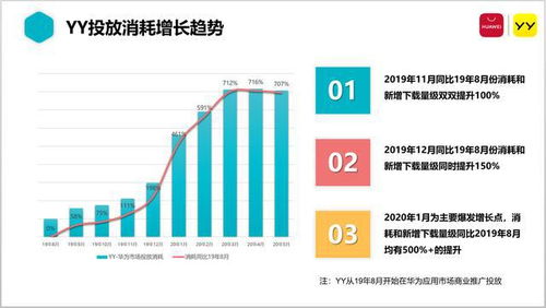 華為應用市場 創(chuàng)新商業(yè)推廣產(chǎn)品功能，賦能合作伙伴高效增長
