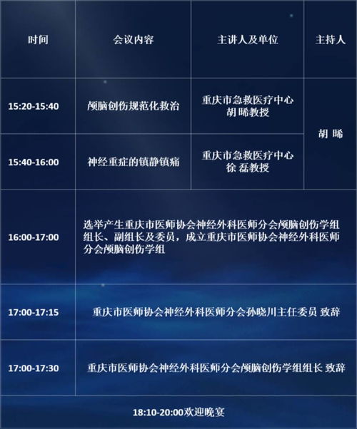 第一屆北京宣武醫(yī)院-重慶急救中心神經(jīng)損傷及神經(jīng)重癥論壇暨第五屆中國醫(yī)師協(xié)會顱腦創(chuàng)傷適宜技術(shù)推廣會將于12月22-23日舉行