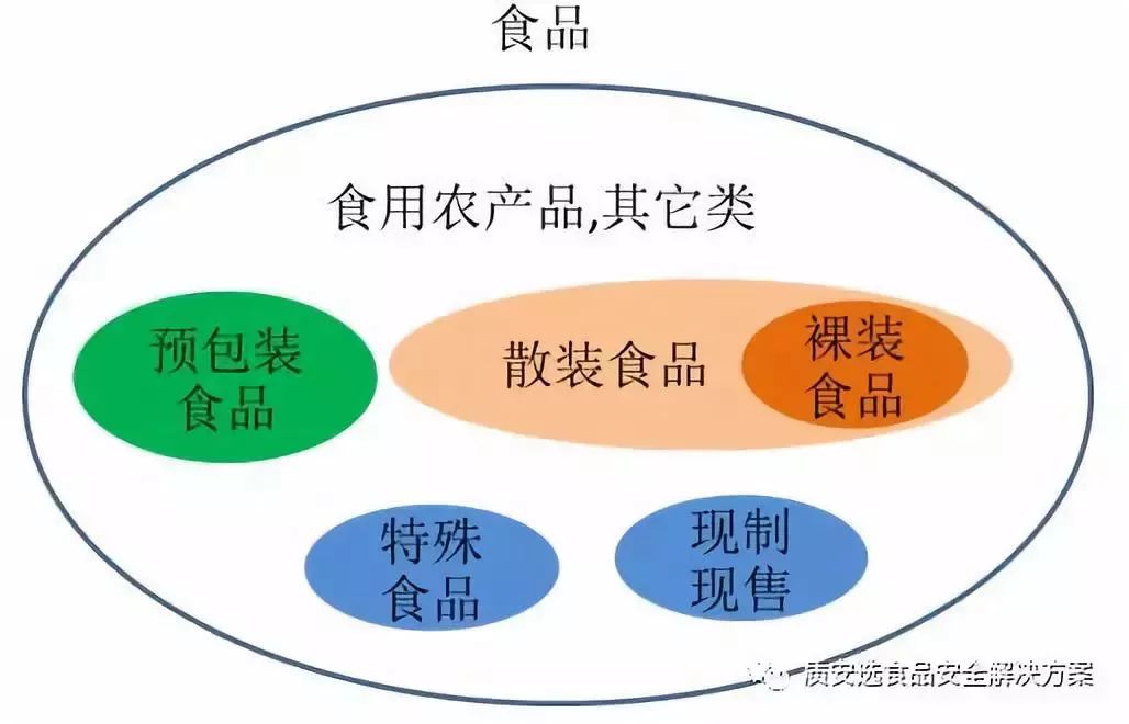疫情之下，現代化智慧農批市場全力保障城市食品安全